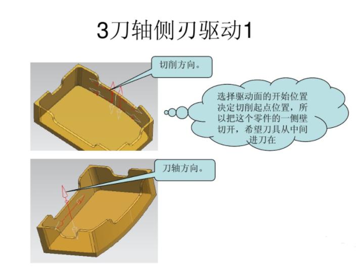 ug五轴建模经典实例,ug五轴加工常用策略
