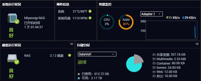 「安卓TV」家庭影音串流平台：威联通TS-251D部署KODI+PLEX