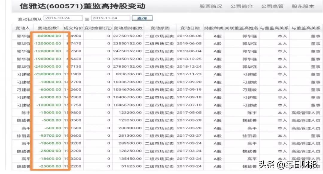 信雅达股价未来还有腾飞的可能吗,信雅达这只股票后期如何走势