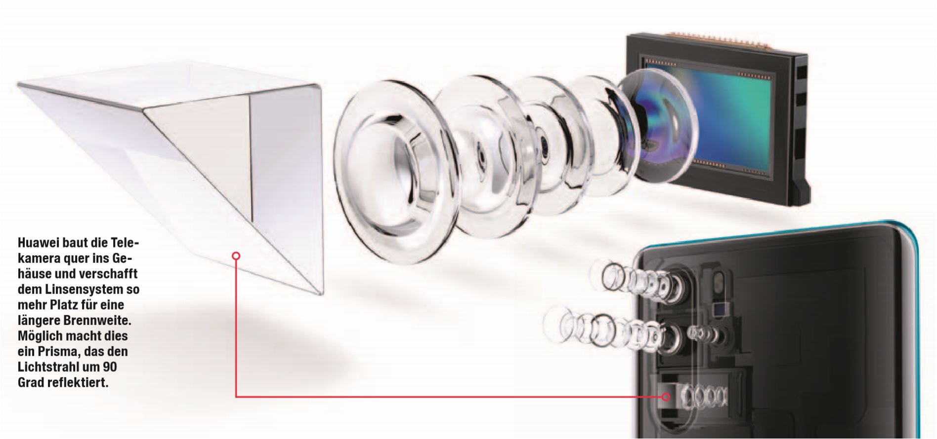 华为nova8pro和p30pro哪个好,华为mate20pro和华为p30pro