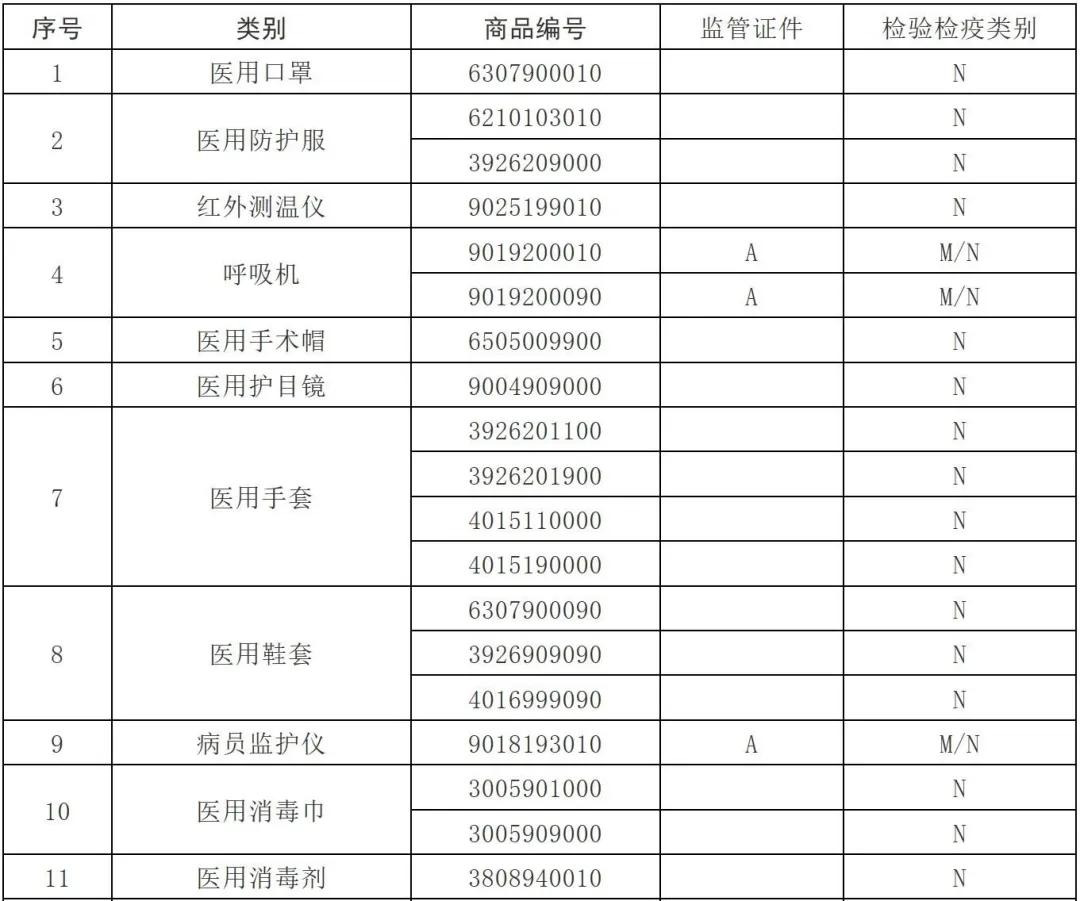 海关出口口罩包装新规定,海关关于出口口罩最新规定