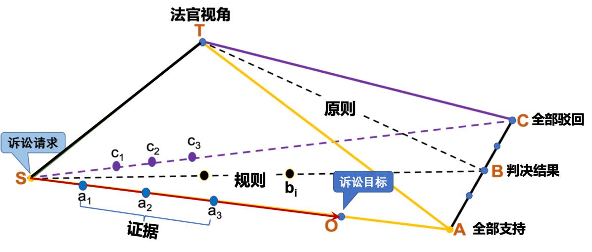 法官裁判思维训练方法,法官的思维方式和裁判方法