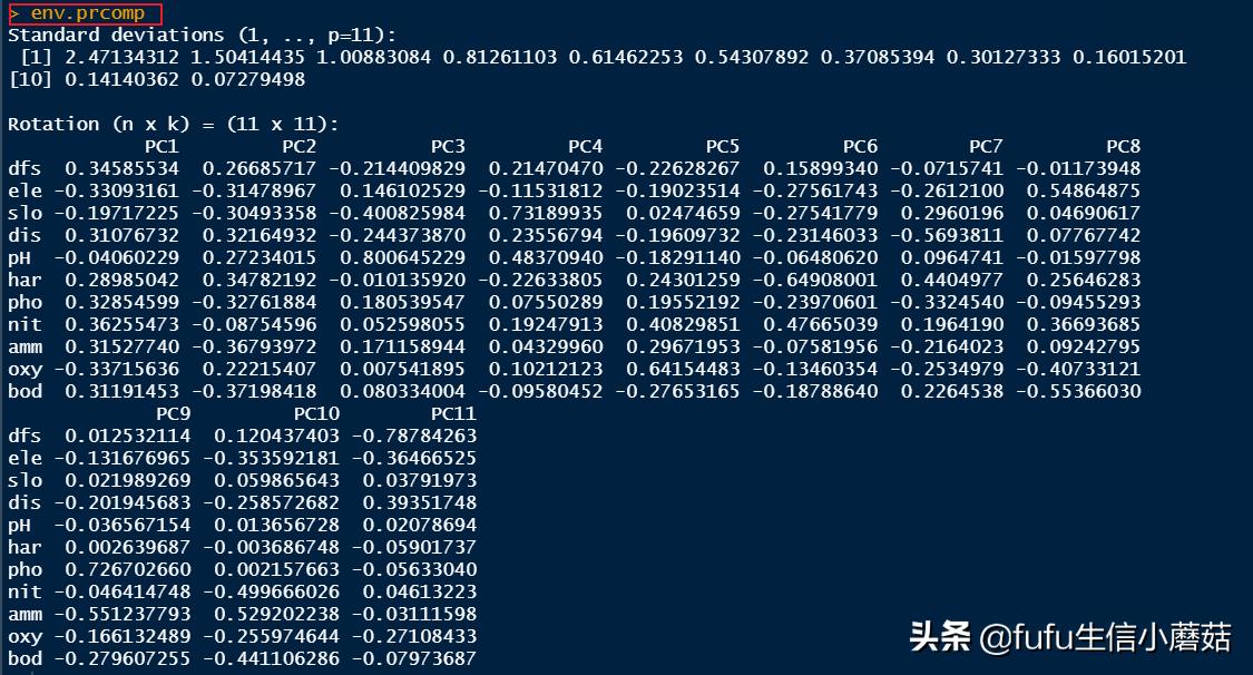 pca主成分分析算法画图,主成分分析旋转成分矩阵步骤