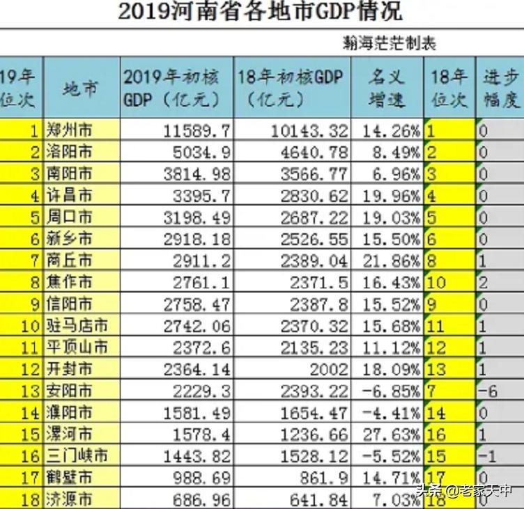 豫南三市对比——驻马店有哪些劣势?