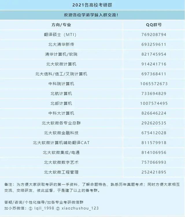考研经验贴311,经验贴423分考研南方医科大学