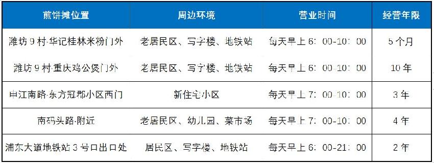 煎饼大妈赚钱,煎饼大妈年薪300万