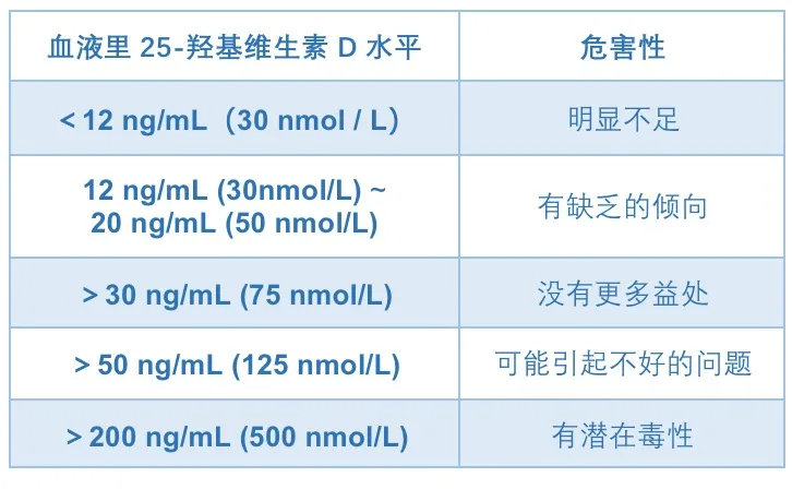 关于维生素d你该知道这些,维生素d的重要性科普一下