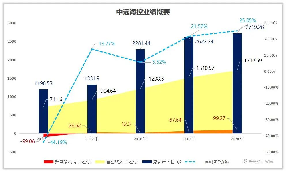 中远海控是一家什么公司,中远海控公司简况