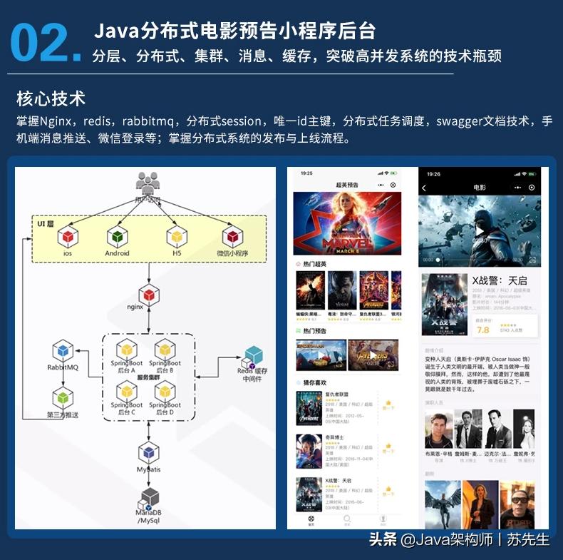 java程序员阿里之路,阿里java架构