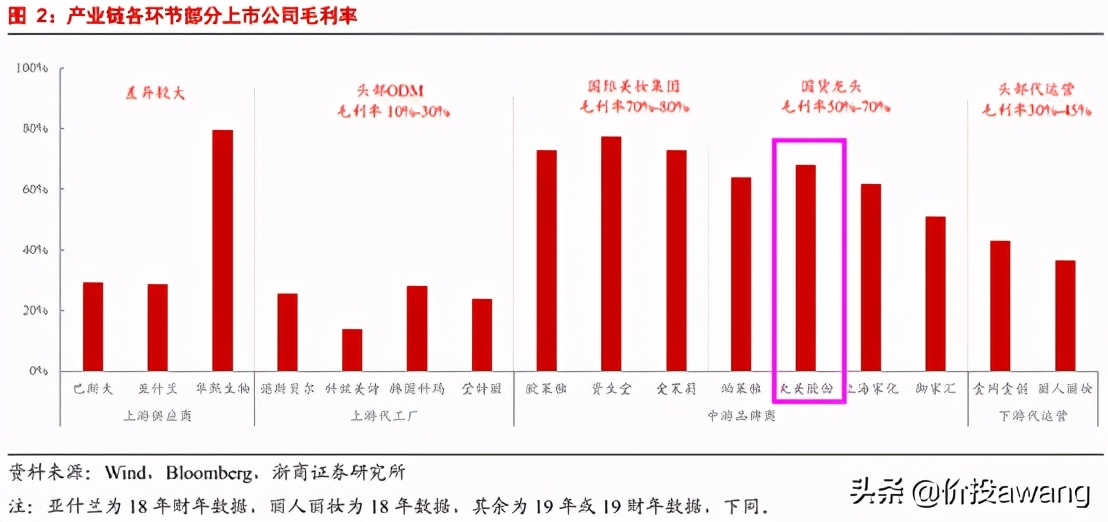 丸美护肤品龙头股,丸美股份的爆款