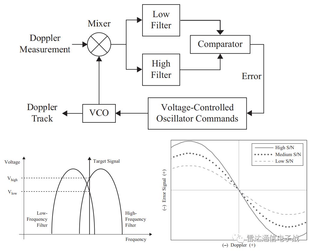 雷达原理基础知识点总结,雷达基础知识100例