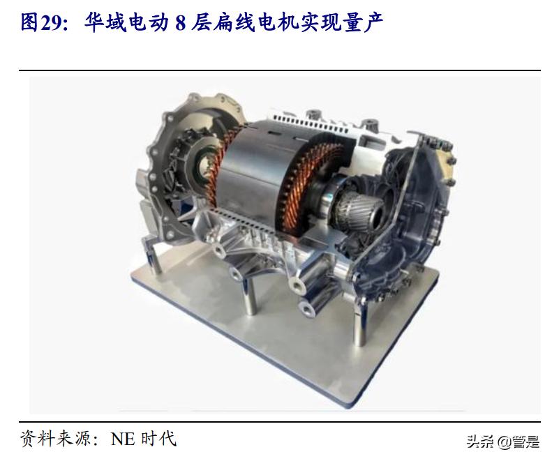 华域汽车动力总成零部件,华域汽车零部件