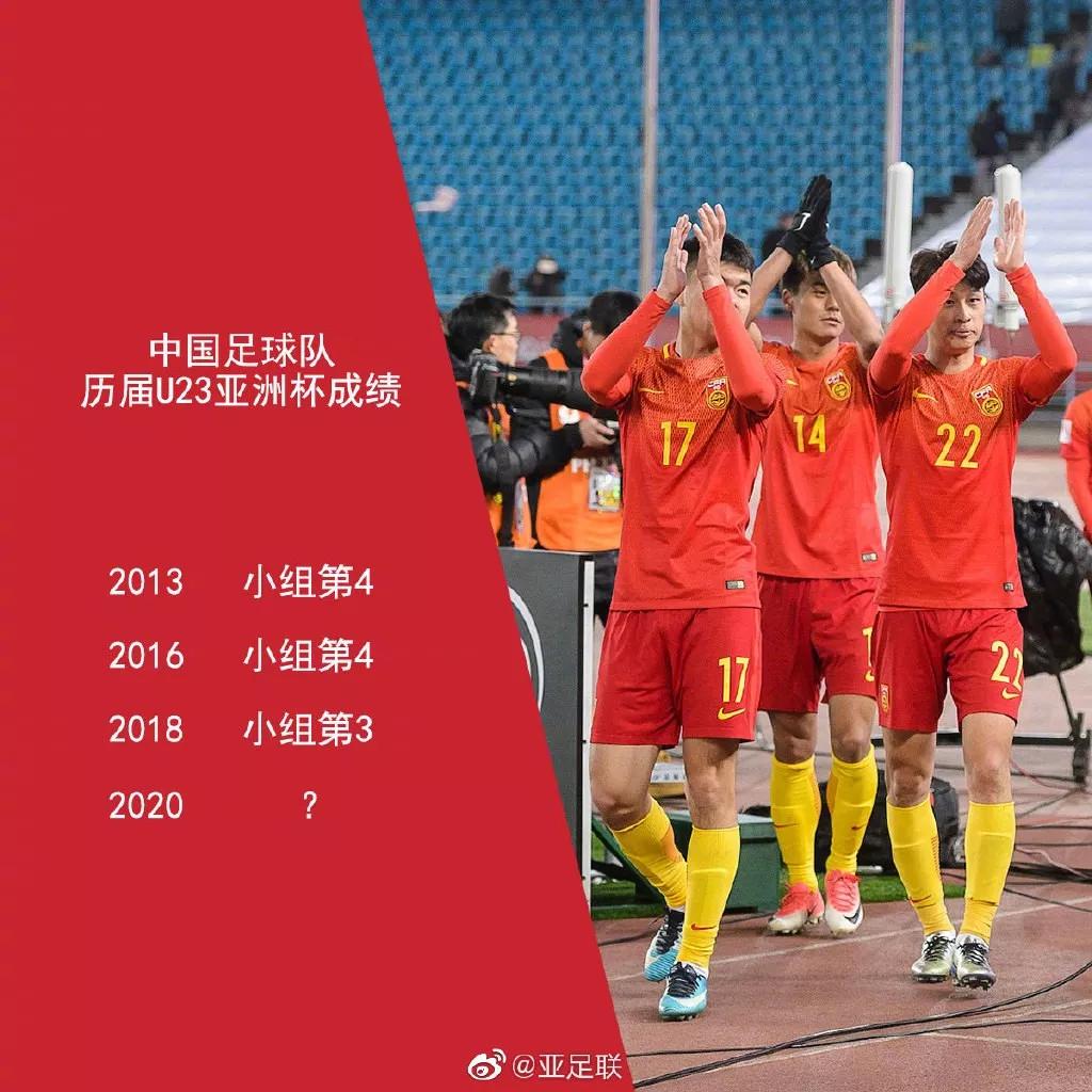 国奥最差的球员,史上最差的国奥队