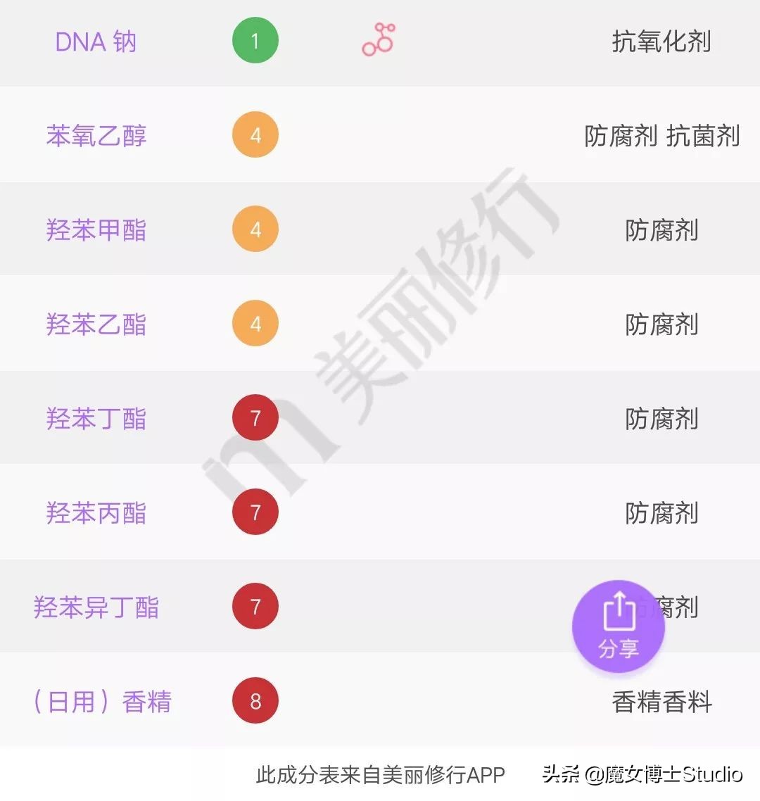 泰国抖音热销护肤品,泰国火爆的中国化妆品