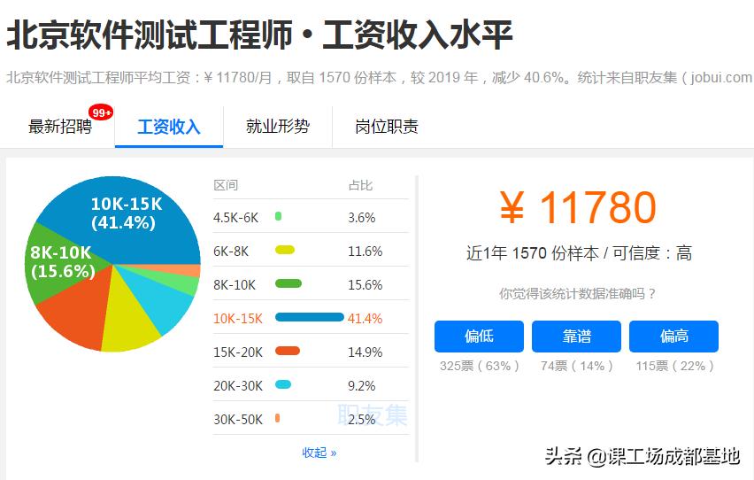 非科班出身转行it难吗好找工作吗,0基础可转行的岗位