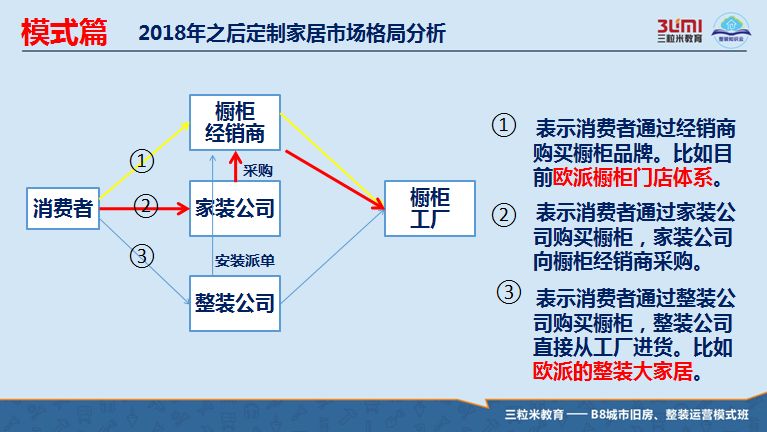 柏丽橱柜和欧派橱柜哪个好,柏丽橱柜招商