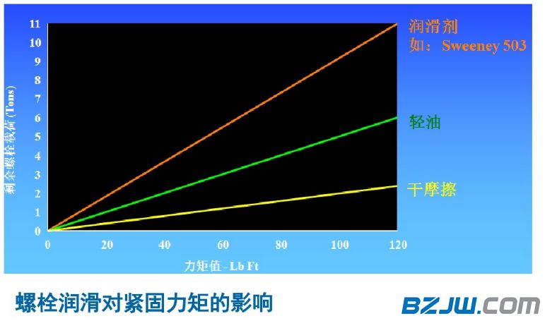 法兰出现偏口错口怎么紧固,法兰螺栓孔错了能补上重新打孔吗