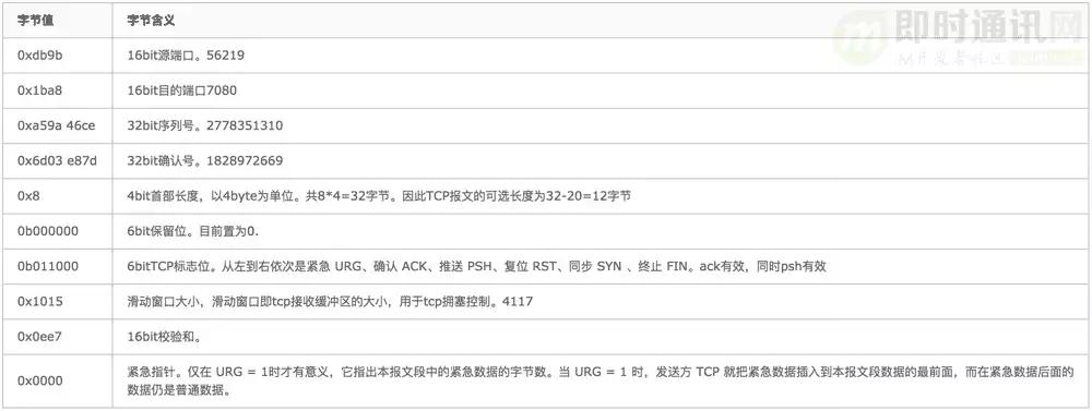 http鏁版嵁鍖呬紶杈撳眰鍒嗘瀽,http璇锋眰瑙ｅ瘑