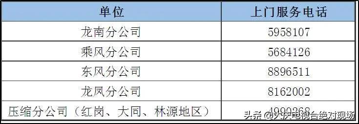 南京港华燃气报修电话,燃气热线24小时服务电话