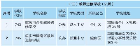 2018重庆前十名中职院校,重庆中职分类招生的大专院校