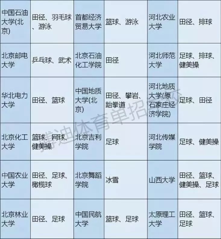体育单招和高水平可以同时报名吗,体育单招和高水平报考资格