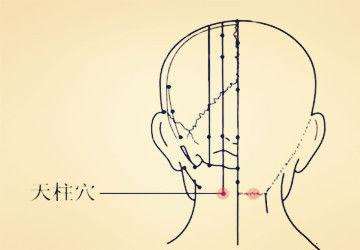 十大实用针灸穴位,针灸特殊穴位主治歌诀