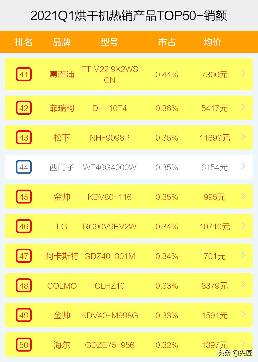 2023年粮食烘干机年销量排行榜,烘干机热销品牌排名