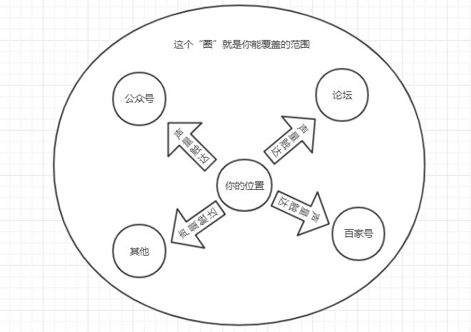 对公司目前运营有何看法和建议,聊聊运营管理和职场生活
