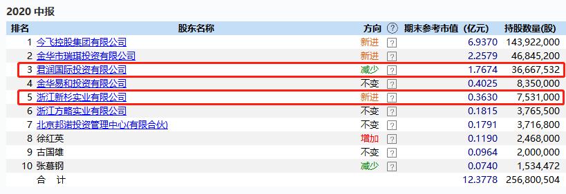 今飞凯达股票能涨到100吗,连续涨停又跌回原来位置