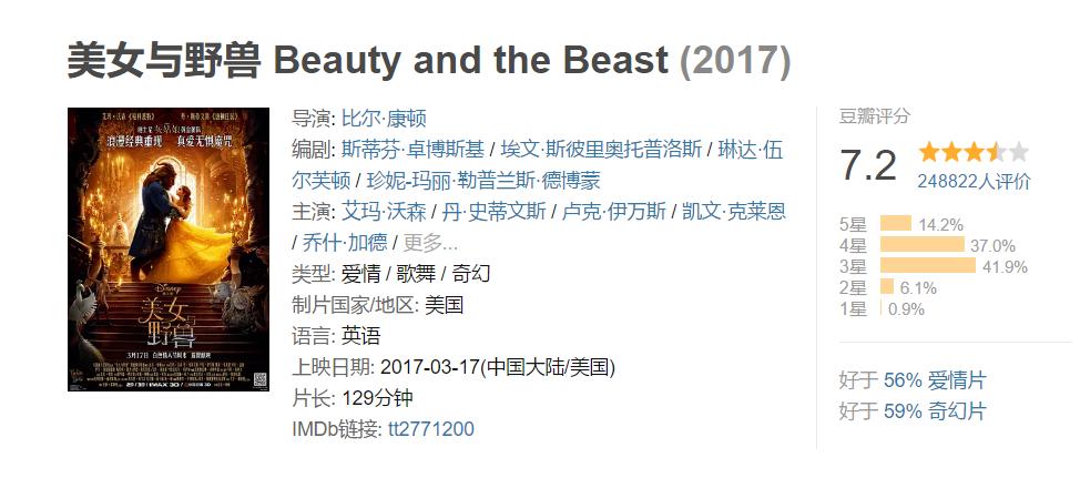 必看的五大奇幻童话电影,关于童话的电影壁纸