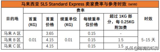shopee的跨境物流模式是怎样的 (shopee跨境物流新手入门)