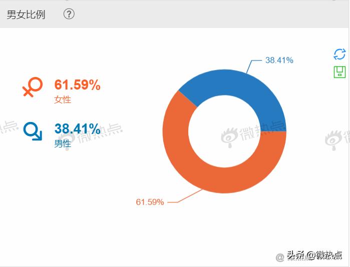 我国超25亿人受脱发困扰,我国超2.5亿人脱发
