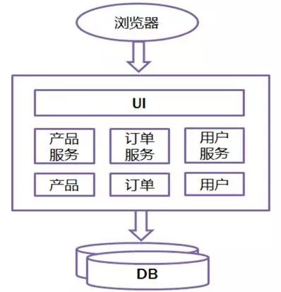 优秀架构师必须具备的架构思维,管理架构师学习方法