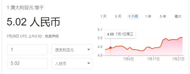 澳元兑美元上涨最新消息,澳元汇率最新今天