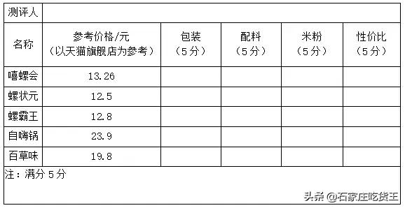 煮螺蛳粉邻居报警,螺蛳粉臭气熏天