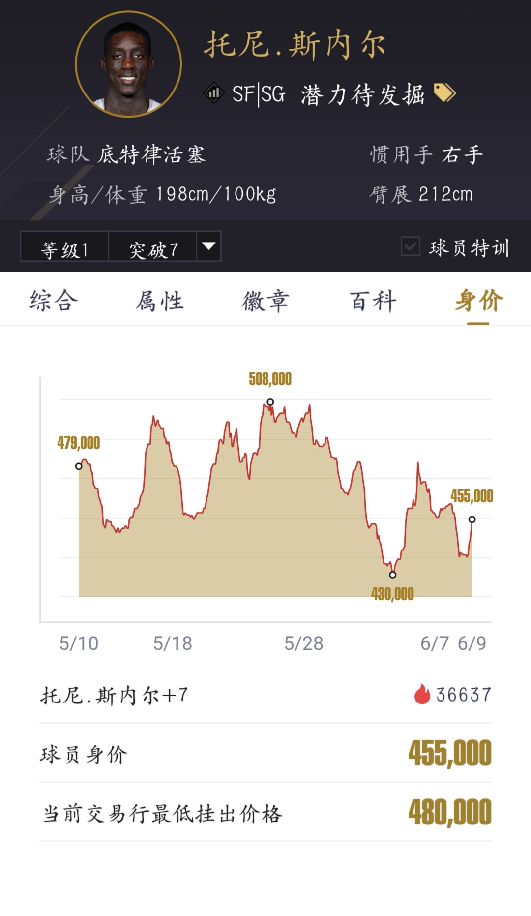 nba2konline2难民历史球员推荐,nba2konline2最难民球员推荐