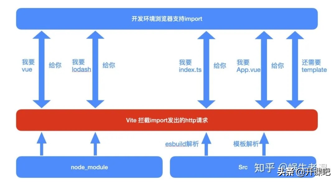 《前端会客厅》对话winter和尤雨溪，深度探寻Vue3设计思想,上