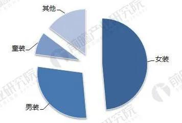 江南布衣女装销量排名第一,女装老名牌