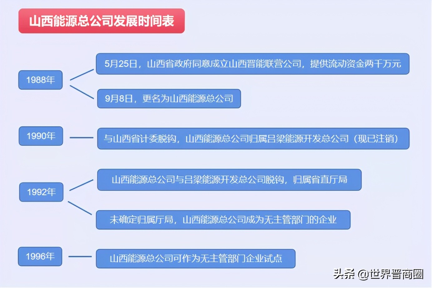 民企？国企？深交所关注，山西能源总公司究竟什么来头
