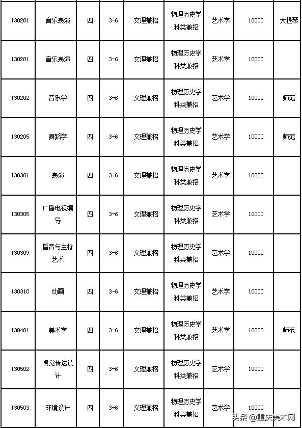 辽宁师范大学2023年招生简章,辽宁师范大学招生简章2021艺术类