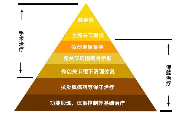 o型腿膝外侧关节疼痛,o型腿膝盖疼最好锻炼方法