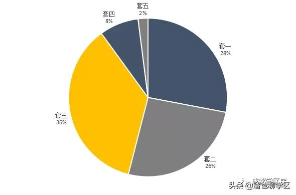 高新五区学区房价格,高新二期学区房买哪