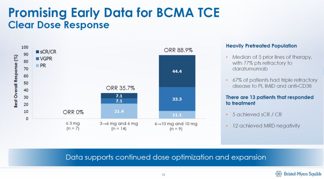 car-t免疫疗法治疗哪些癌症,car-t疗法最新临床试验