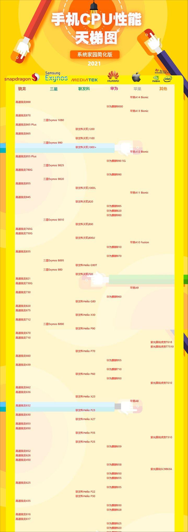 2021年各大品牌手机选购指南,2022年32款手机选购指南