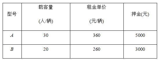 数学一次函数中考题讲解,一次函数的实际应用选择方案视频