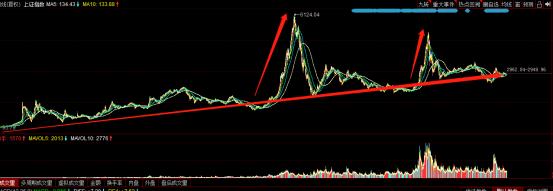股票与基金理财知识大全,一文看懂基金投资从入门到精通