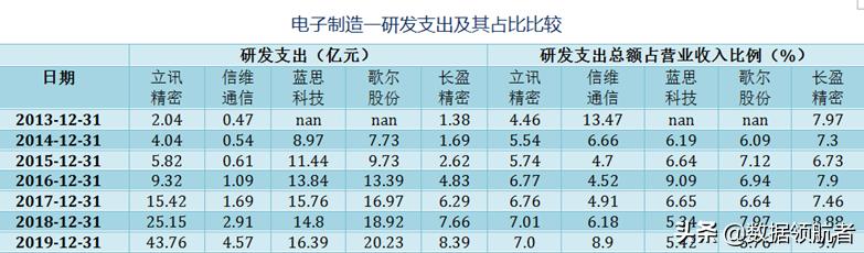 立讯精密和富士康哪个待遇好,立讯精密和富士康工人收入对比