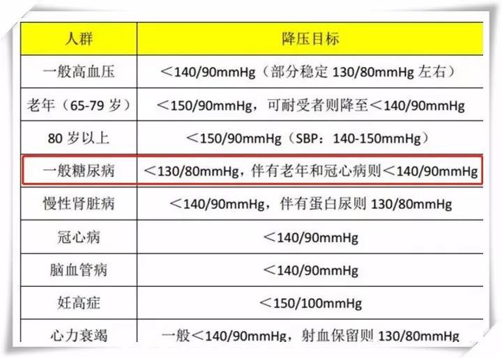 如何简单有效的预防中风,中风风险高怎么办