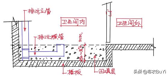 干湿分离卫生间马桶一定要移位吗,卫生间马桶位置不好咋做干湿分离
