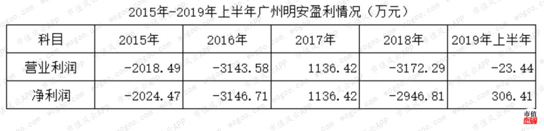 迷失在房地产黄金时代：绿景控股，10年不拿地，靠倒腾子公司保壳